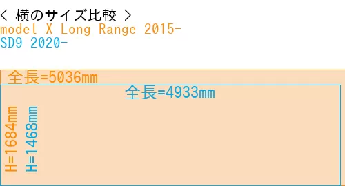#model X Long Range 2015- + SD9 2020-